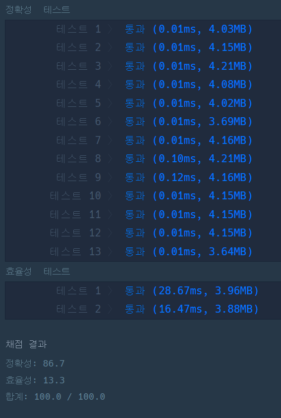 프로그래머스 : 연습문제 > 야근 지수(lv3) c++ - undefined - 정확성 프로그래머스 : 연습문제 > 야근 지수(lv3) c++ - undefined - 정확성