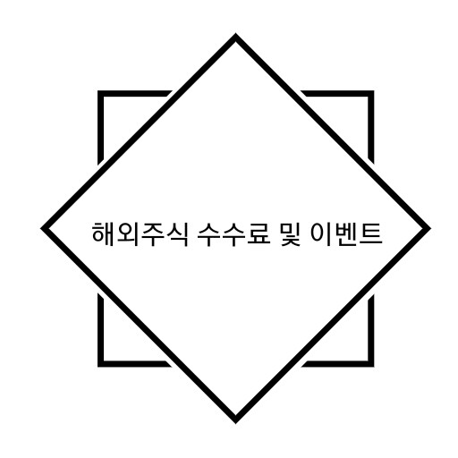  [주식초기세팅] 해외주식수수료 제일 싼 곳은?  ㅡ 해외주식 증권사 이벤트 정리 및 수수료 비교
