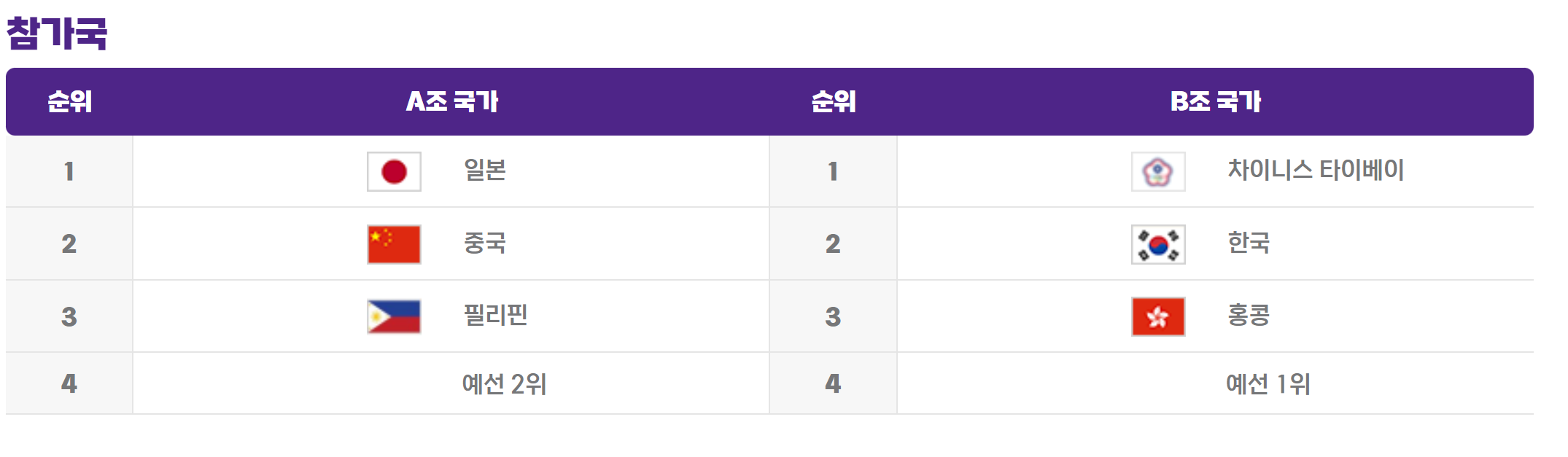 항저우 아시안게임 야구일정 대표팀 명단