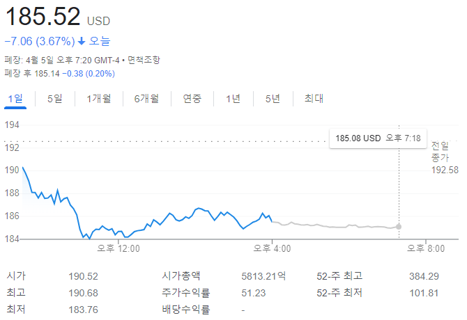 테슬라 종가