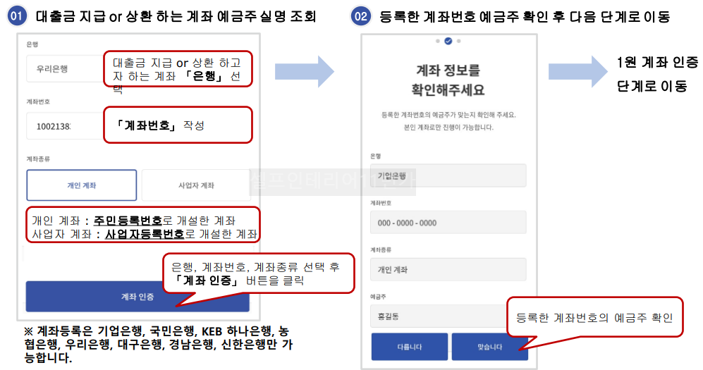 전자약정계좌인증