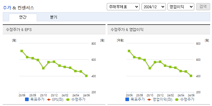 주연테크_컨센서스