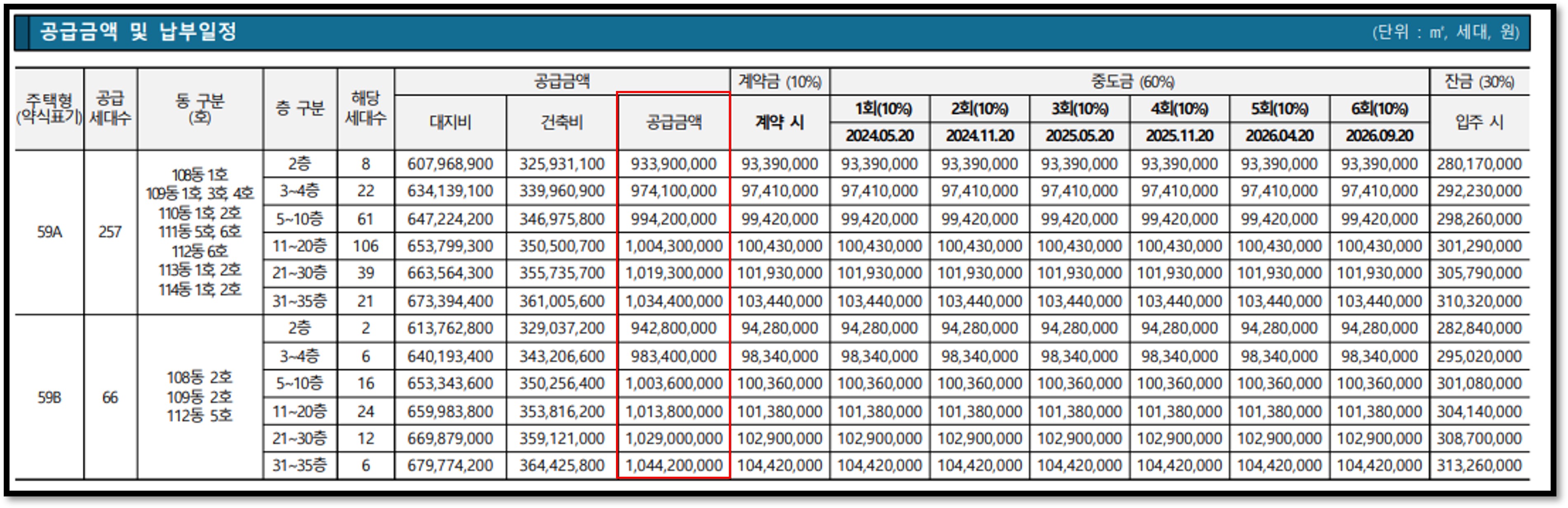 분양가2