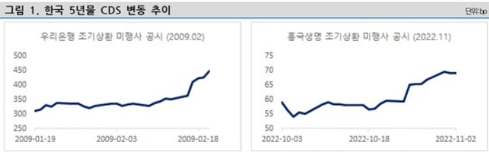 흥국생명 5억 달러 조기상환 불발