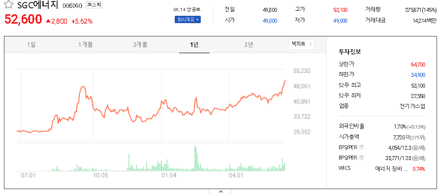  탄소중립 관련주 대장주 TOP8