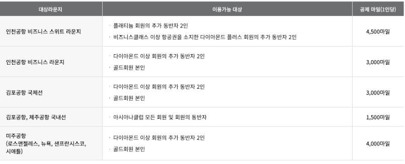 아시아나 마일리지 사용처