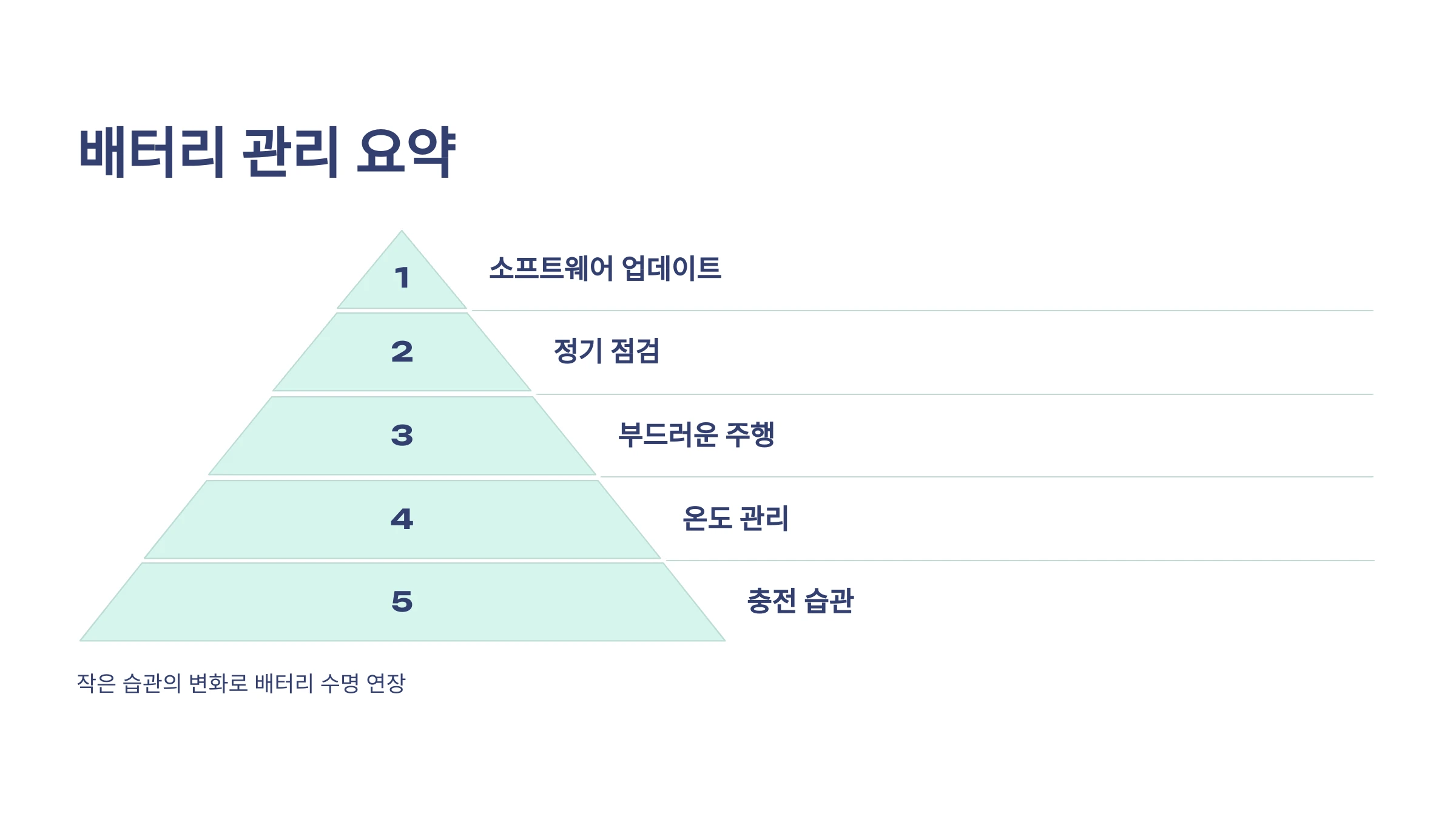 전기차-배터리-수명-연장-방법