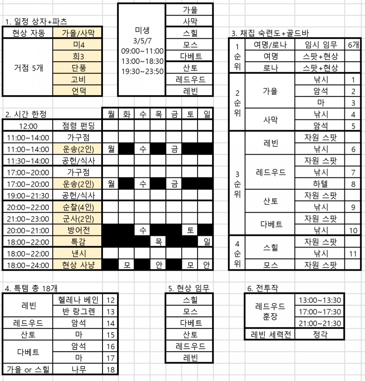  [라이프 애프터] 빠른 레벨업을 위한 루트