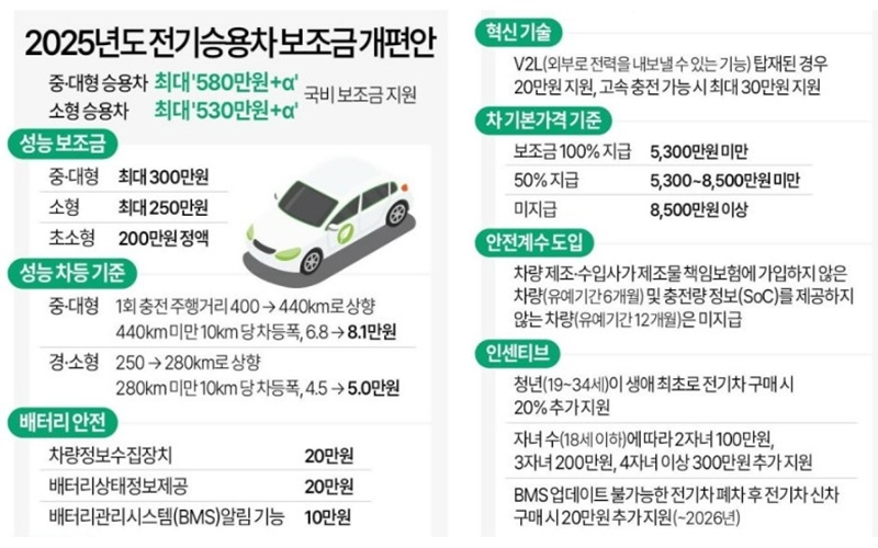 2025년_무공해차_개편안