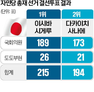 일본 총리
이시바