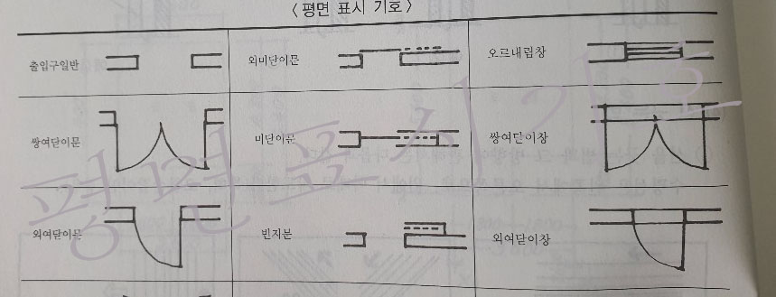 평면 표시 기호 평면 표시 기호