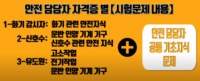 안전 담당자 자격증 시험문제