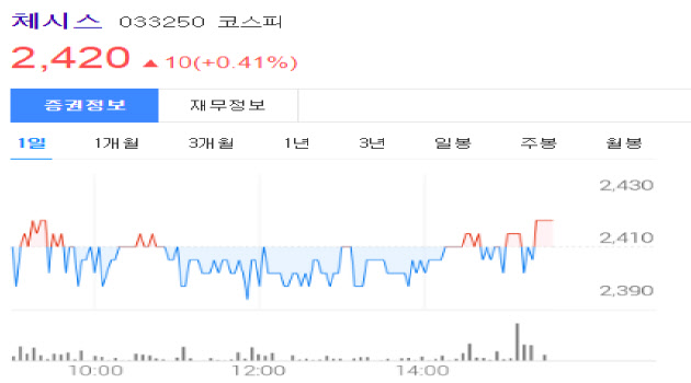 조류독감 관련주 체시스