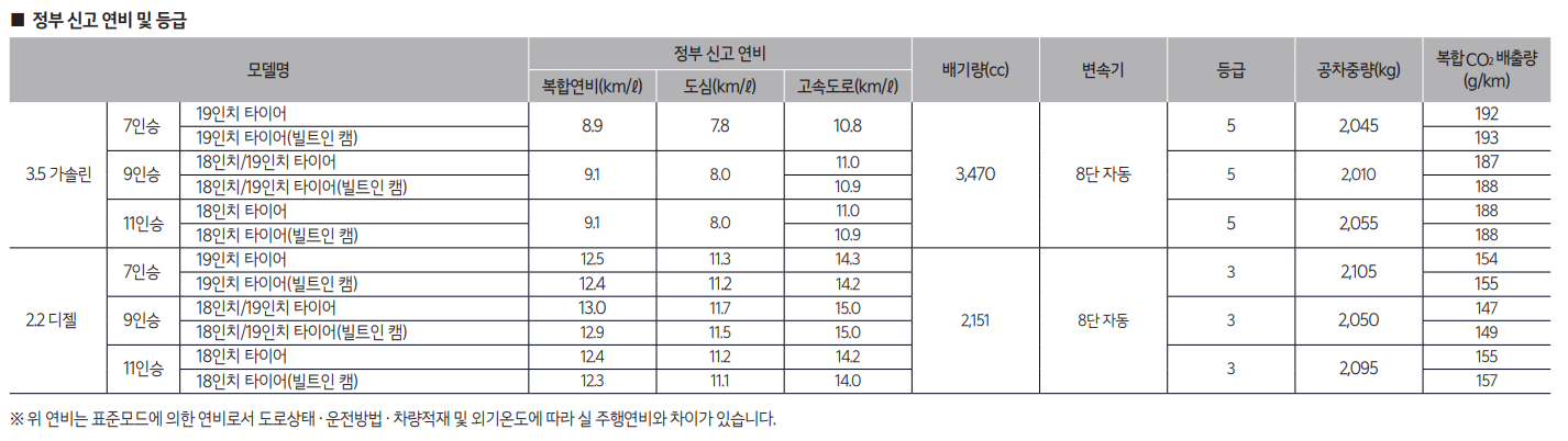 카니발 연비
