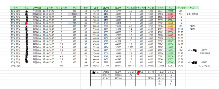 쿠팡플렉스 후기, 2인 1조/개인정산 꿀팁(안보면 손해)