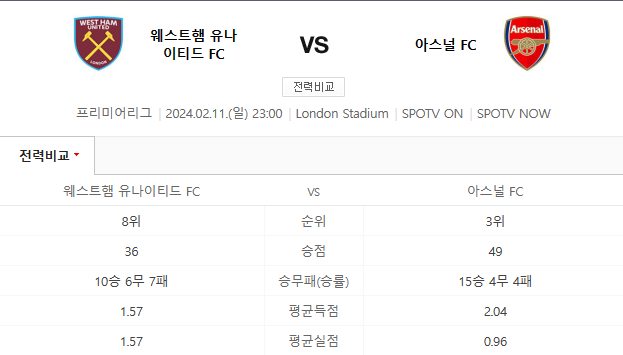  웨스트햄 아스날 2월 11일 프리미어리그