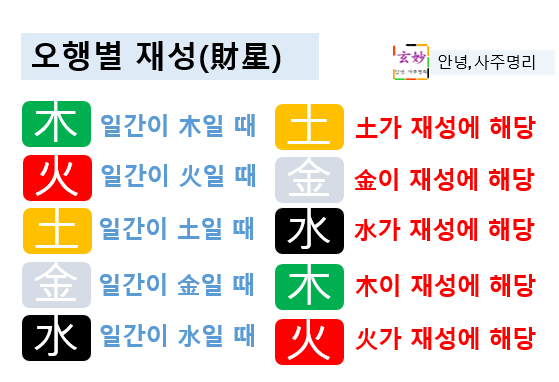 재성(財星)이란? 재성(財星)이란?