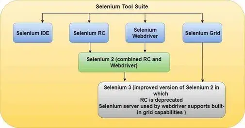  Chrome Driver & Selenium 설치