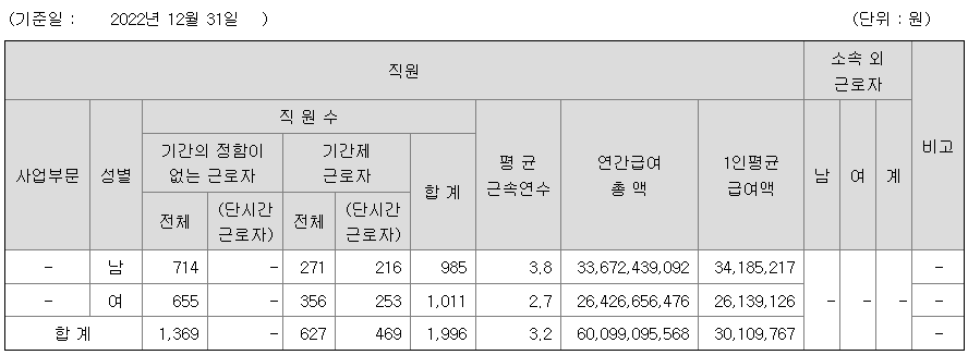 메가스터디교육 2022년 평균연봉