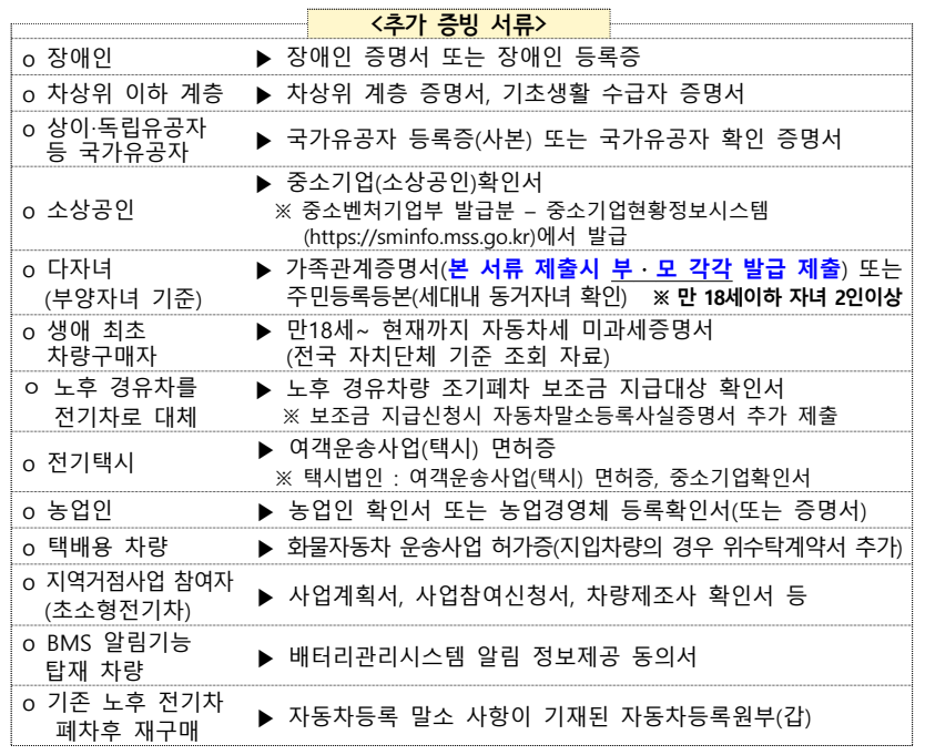 2025 세종시 전기차 보조금 우선지원 추가 증빙 서류