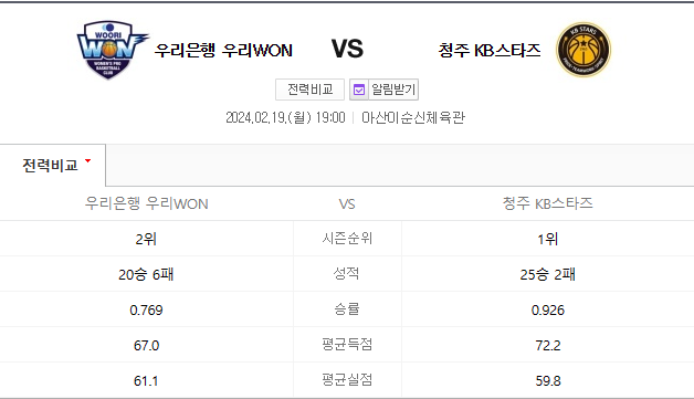  우리은행 KB스타즈 2월19일 여자농구분석