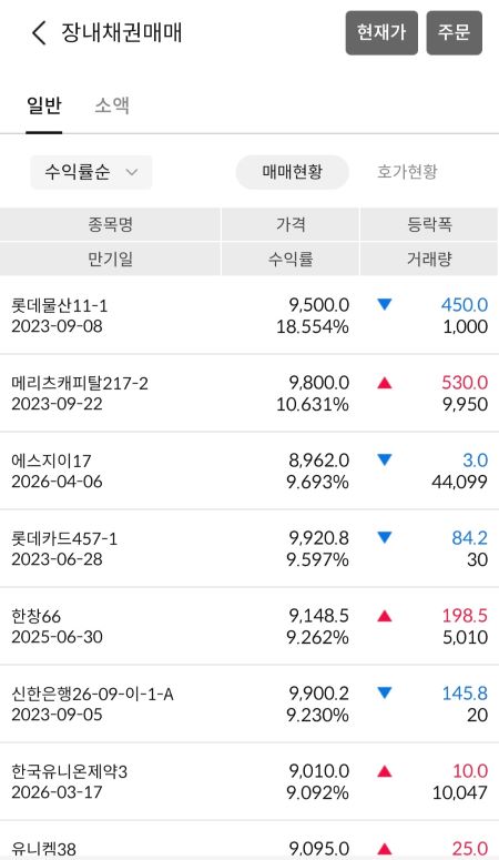 5월 10일자 장내 채권 리스트