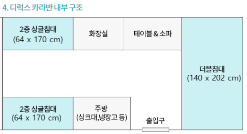 파라다이스도고 카라반 캠핑장 객실요금 가격