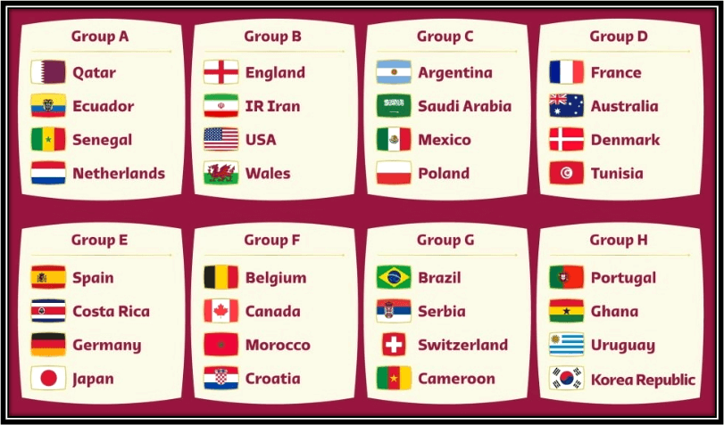 2022 카타르 월드컵 본선 조별리그 편성