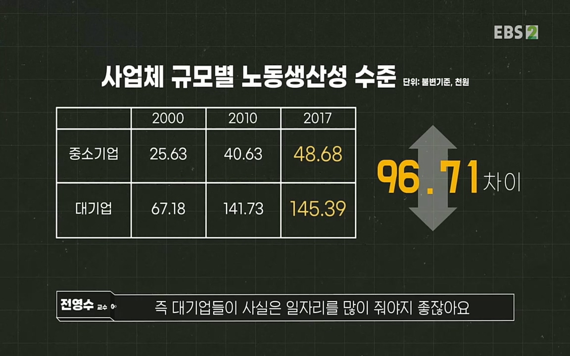 TV - 교육의 중심 EBS인구감소와 일자리의 상관관계.mp4_20220726_204434.572.jpg