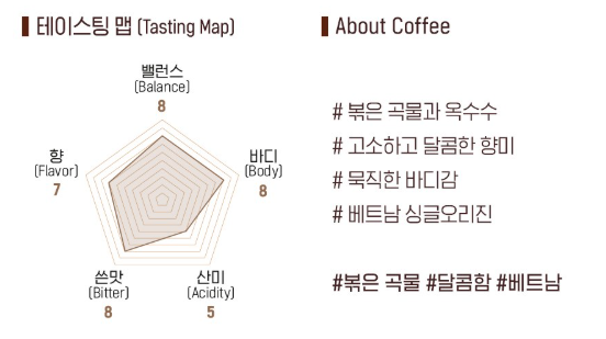 테이스팅 맵