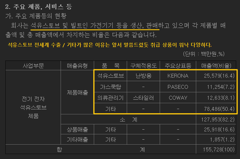 파세코의 3분기 보고서 기준 매출을 보여주고 있습니다.