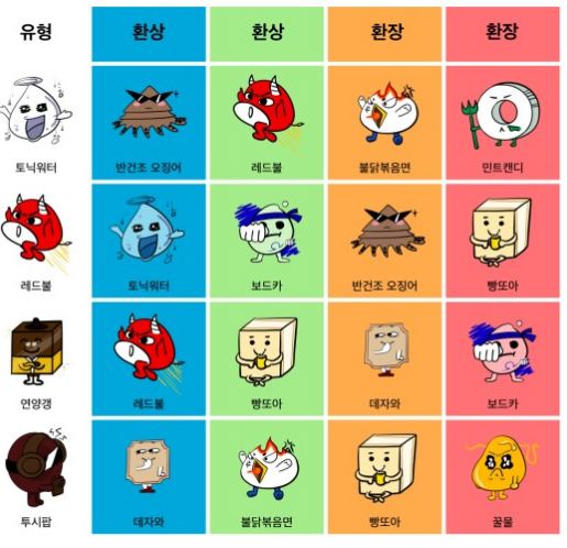  SPTI 성격 검사 테스트 (링크, 바로가기)