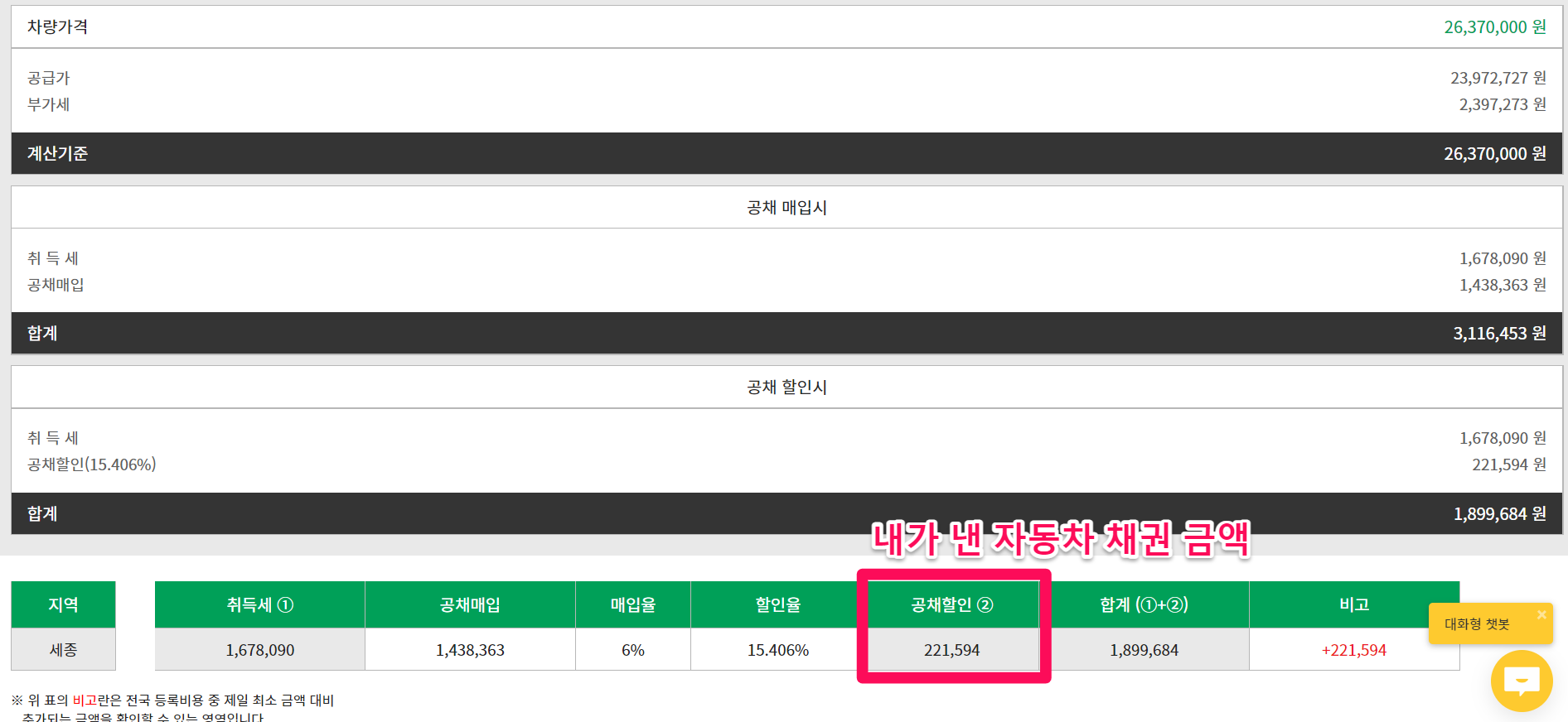 자동차 채권 미환급금 조회 신청 농협 신한은행