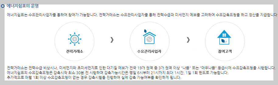 에너지쉼표 운영