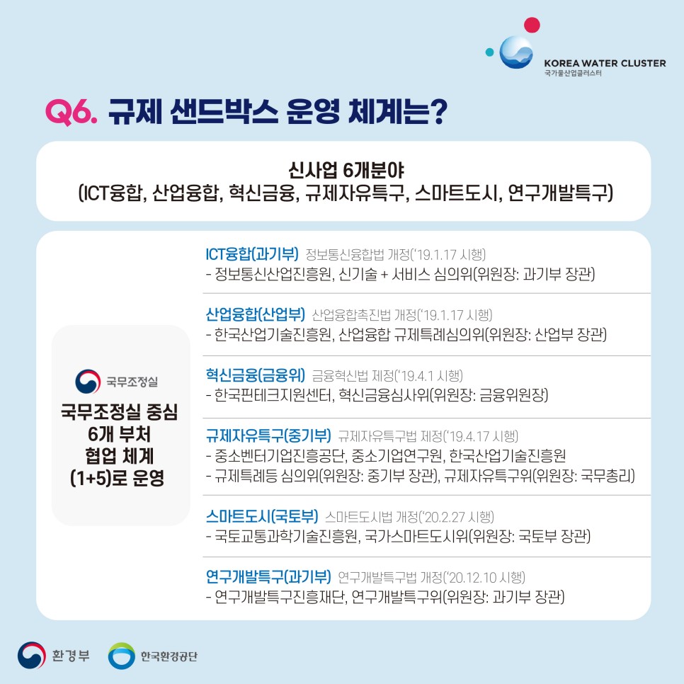규제 샌드박스도전으로 세상을 바꾸는 10