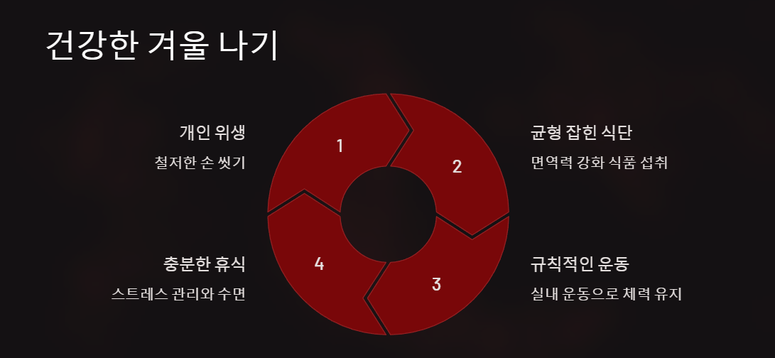 건강한 겨울 나기