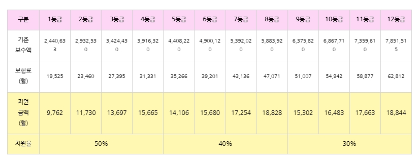 자영업자 산재보험 보험료 지원 사업 알아보기