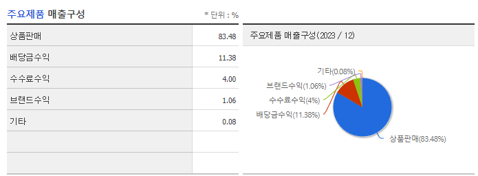 KPX홀딩스_주요제품