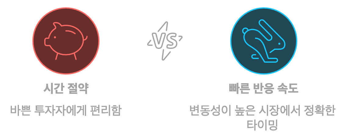 AI 주식 자동매매 프로그램 활용방법 및 장단점