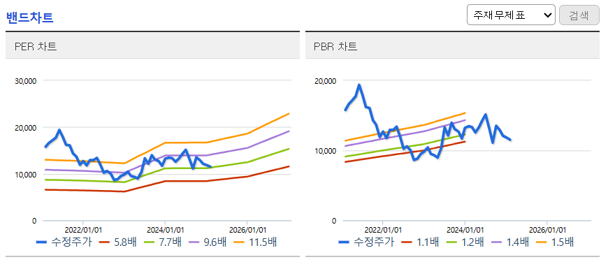 밴드차트