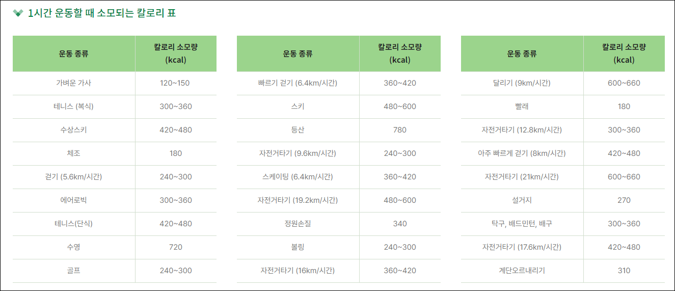 운동별_칼로리_소모량