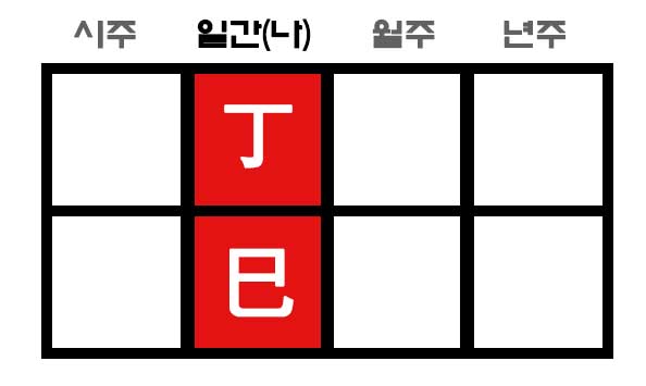 정사일주 만세력 사주 구성