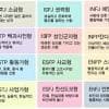 ISTP