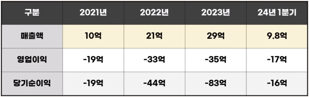 라메디텍