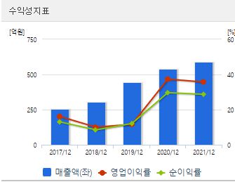 전세보증보험 관련주