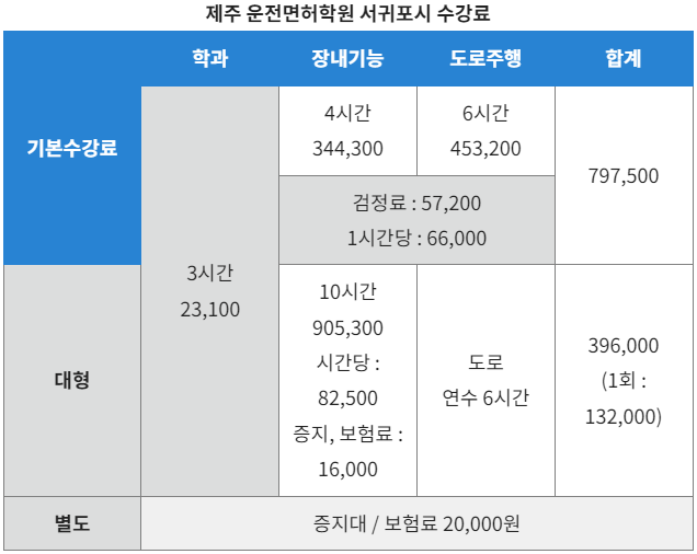 제주 서귀포시 운전면허 비용 학원비