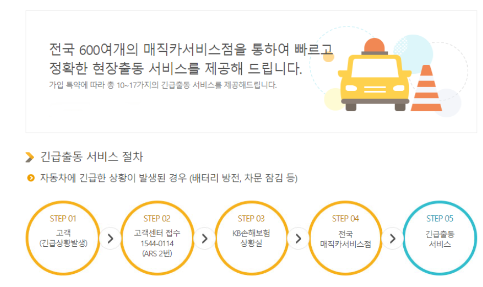 KB손해보험 긴급 출동 서비스 전화번호 안내 (1544-0114)