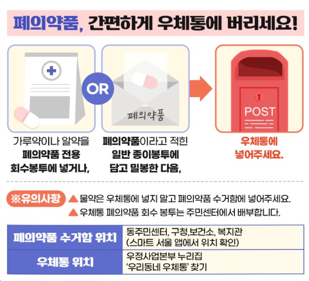 남은 약 버리는 방법