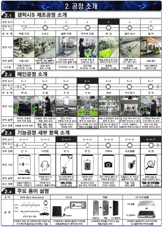 실제 분임조 해결사례1