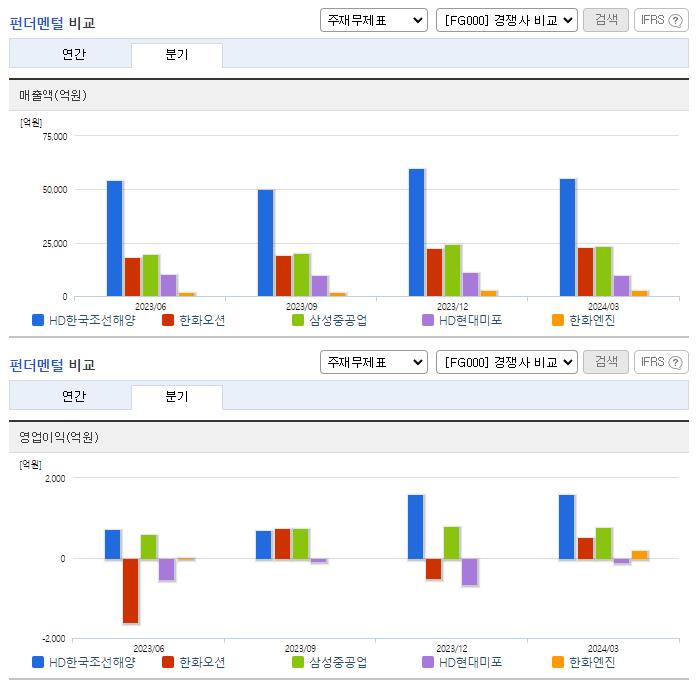 HD한국조선해양_업종분석